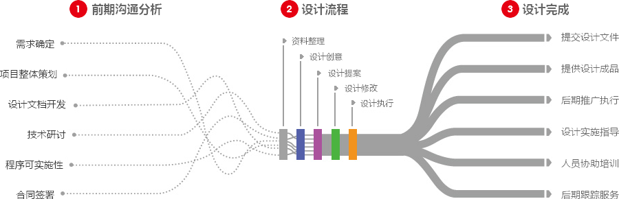 唐山营销型网站建设  第4张